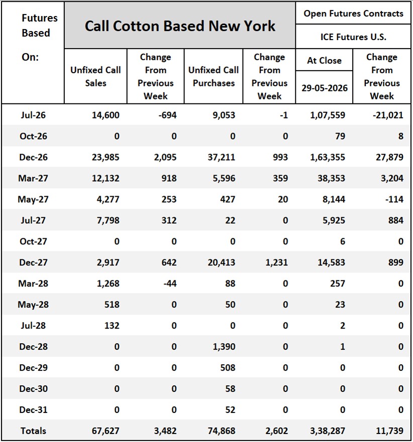 Cotton On-Call
